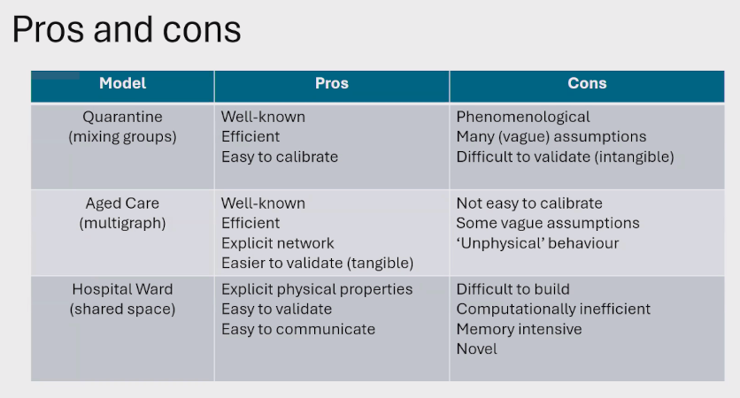 Pros and cons table