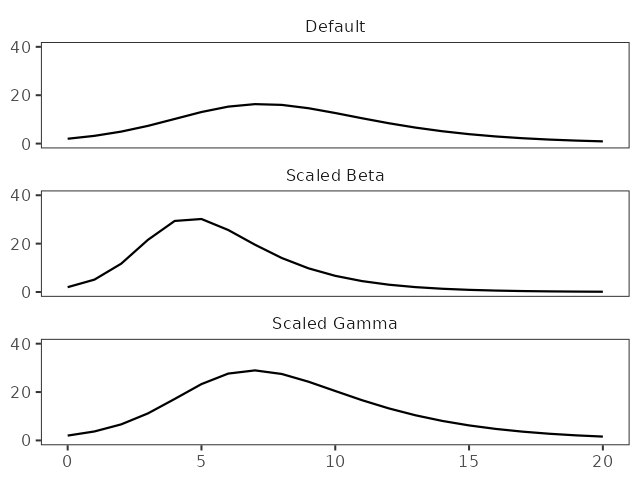 R outputs